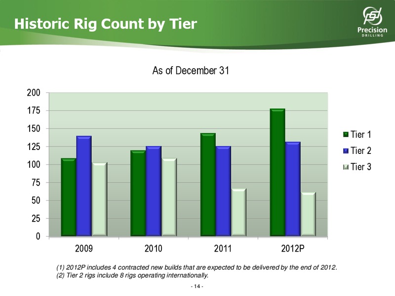 DAHLMAN ROSE AND CO ULTIMATE OIL SERVICES AND EP CONFERENCE – Precision Drilling Corporation – slide 13