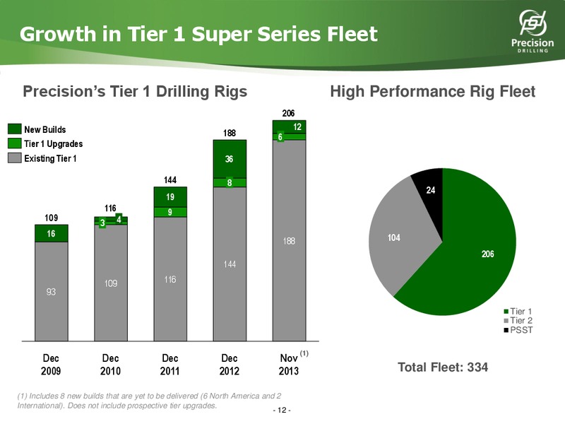 COWEN & COMPANY 3RD ANNUAL ULTIMATE ENERGY CONFERENCE – Precision Drilling Corporation – slide 11