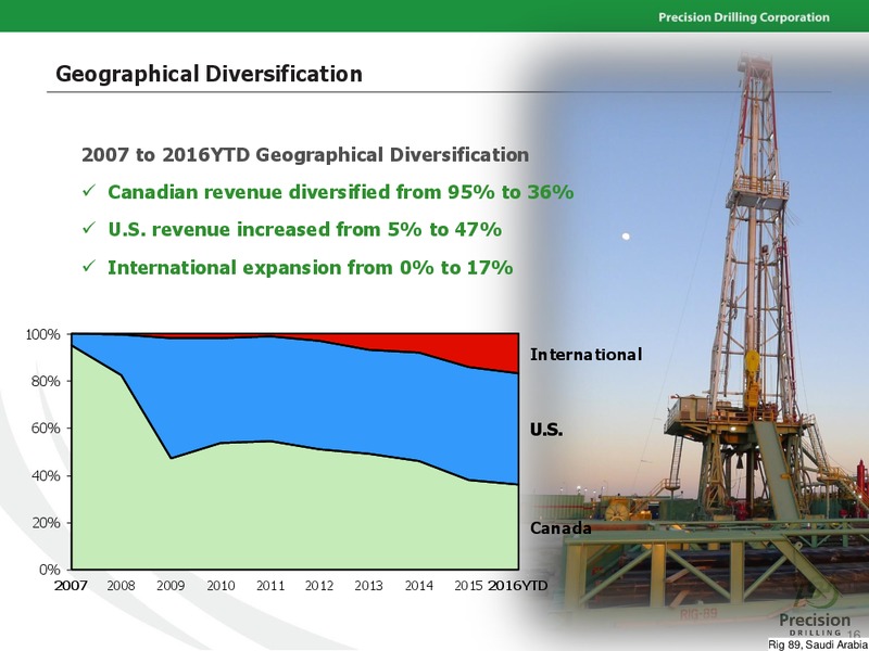 December 2016 Investor Presentation – Precision Drilling Corporation – slide 15