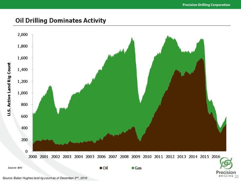 December 2016 Investor Presentation – Precision Drilling Corporation – slide 21