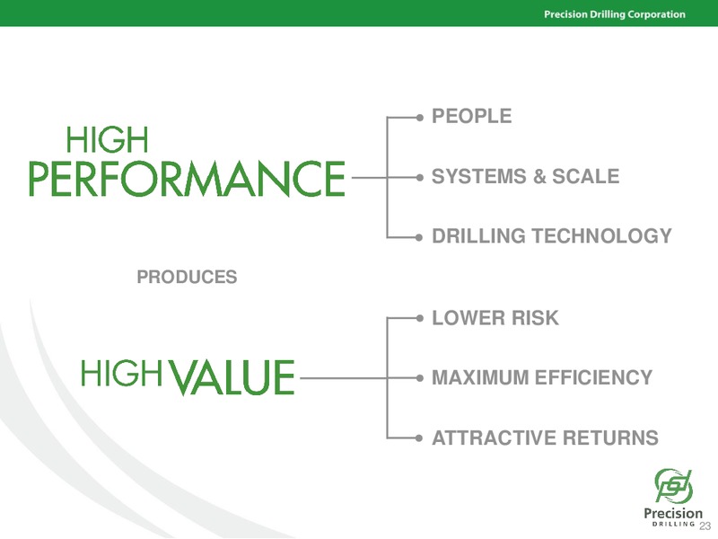 December 2016 Investor Presentation – Precision Drilling Corporation – slide 22