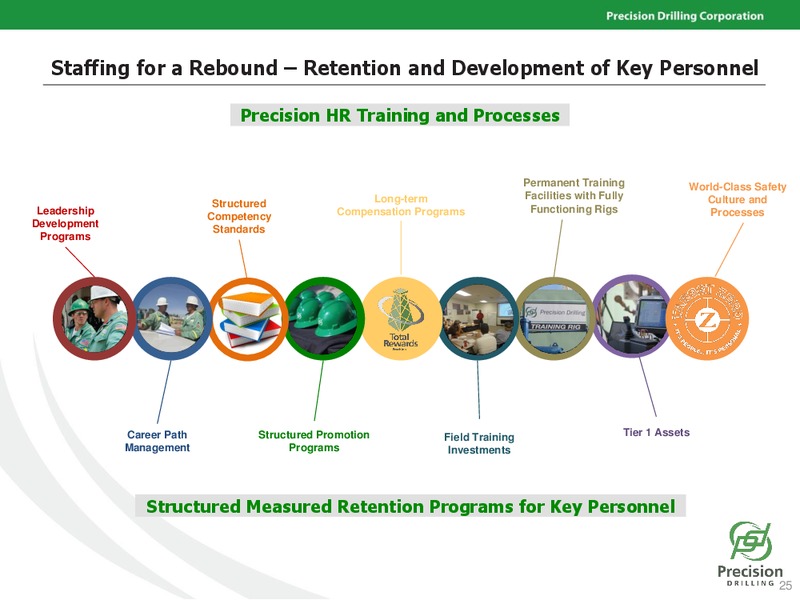 December 2016 Investor Presentation – Precision Drilling Corporation – slide 24