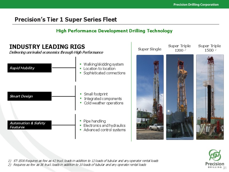 December 2016 Investor Presentation – Precision Drilling Corporation – slide 30