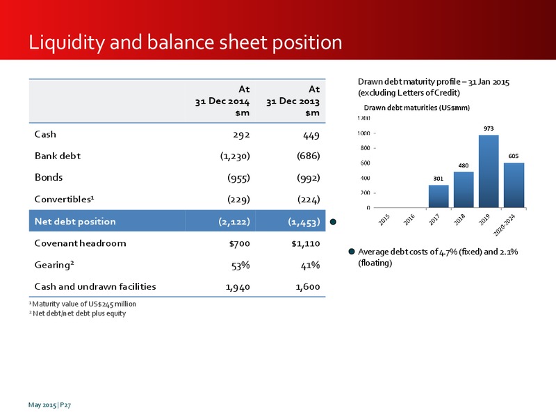 May 2015 Investor Presentation – Premier Oil – slide 27
