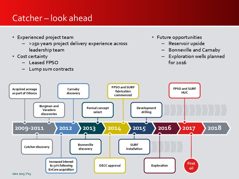 June 2015 Investor Presentation – Premier Oil – slide 15