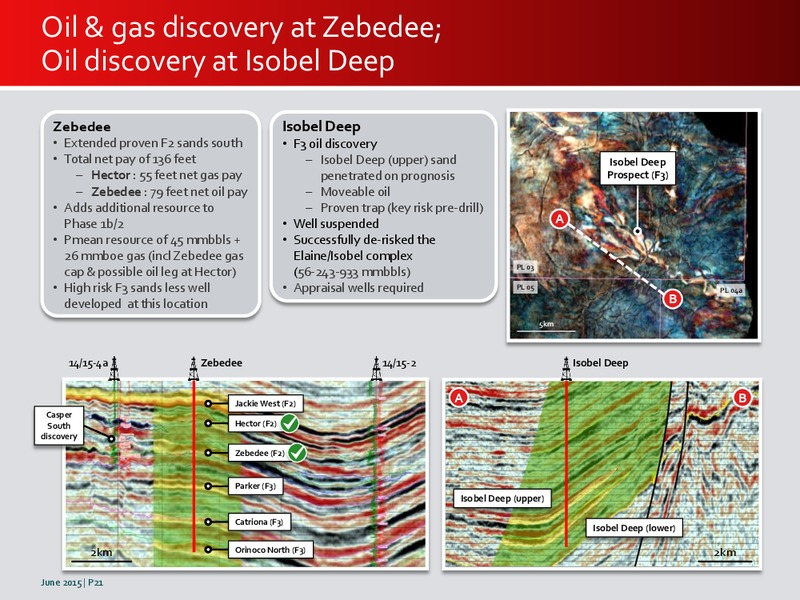 June 2015 Investor Presentation – Premier Oil – slide 21