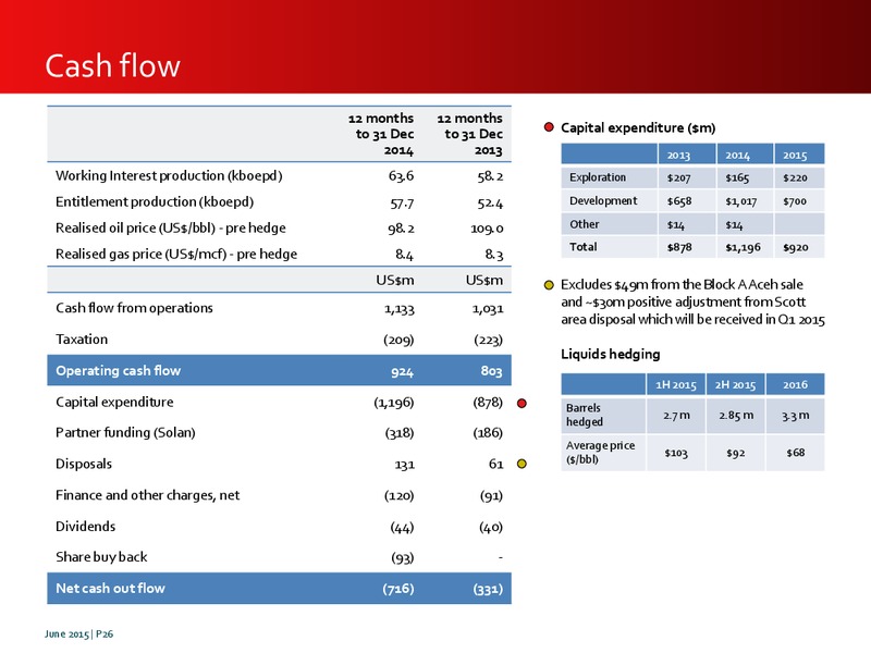 June 2015 Investor Presentation – Premier Oil – slide 26