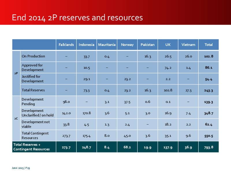 June 2015 Investor Presentation – Premier Oil – slide 29