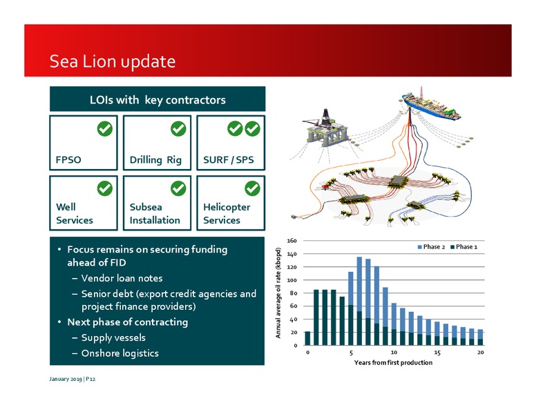 January 2019 Investor Presentation – Premier Oil – slide 12