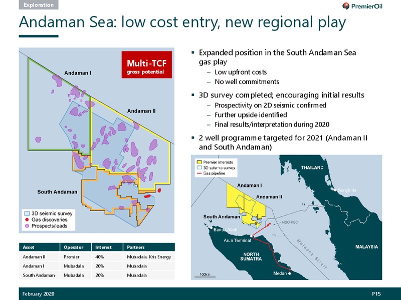 February 2020 Investor Presentation – Premier Oil – slide 16