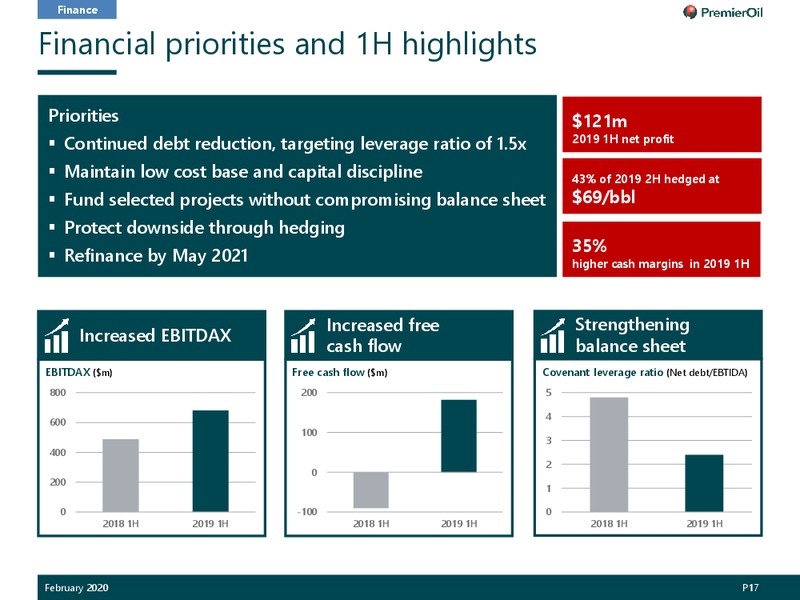 February 2020 Investor Presentation – Premier Oil – slide 18