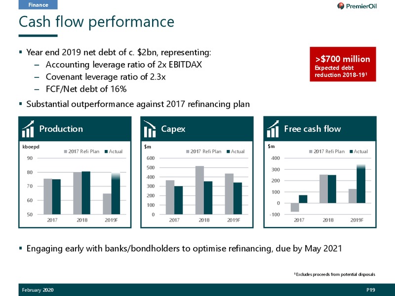 February 2020 Investor Presentation – Premier Oil – slide 20