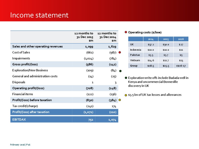 FY 2015 Results – Premier Oil – slide 15