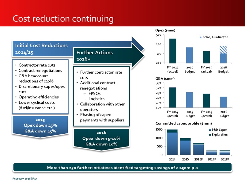 FY 2015 Results – Premier Oil – slide 16