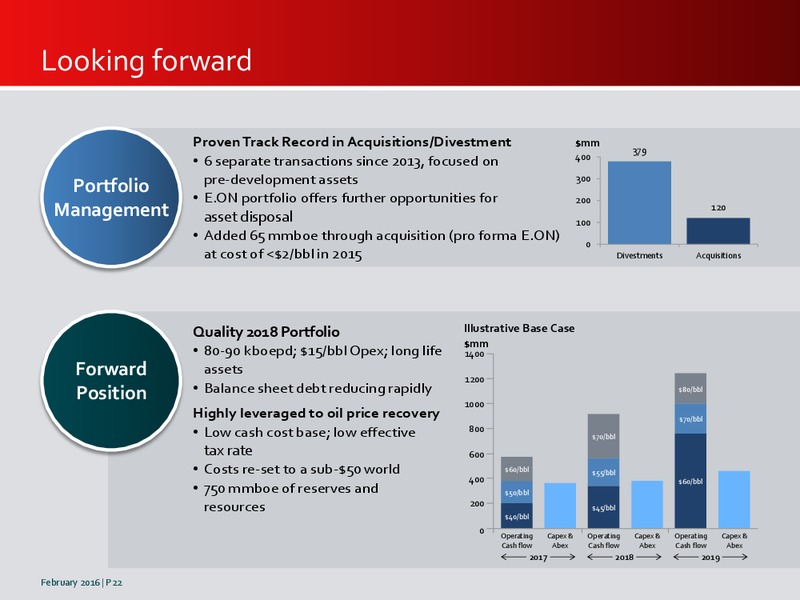 FY 2015 Results – Premier Oil – slide 20