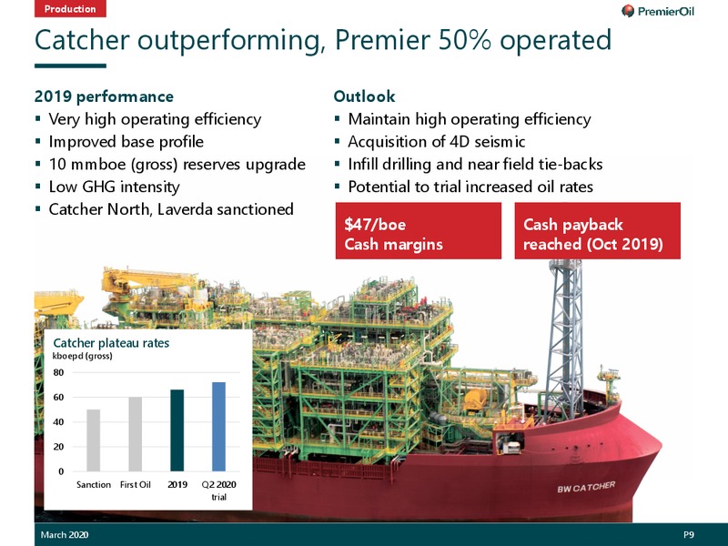 2019 Annual Results Presentation – Premier Oil – slide 10