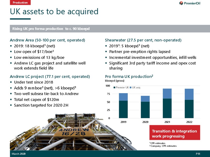 2019 Annual Results Presentation – Premier Oil – slide 12