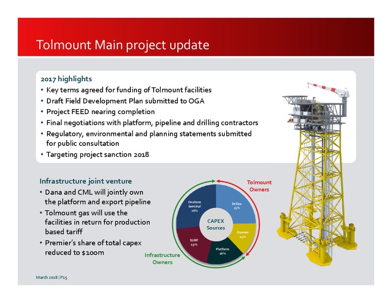 March 2018 Investor Presentation – Premier Oil – slide 15