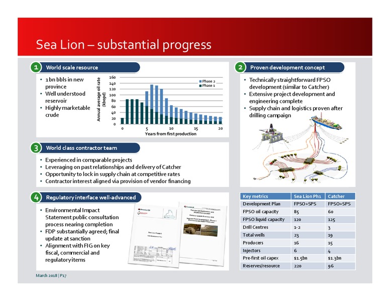 March 2018 Investor Presentation – Premier Oil – slide 17