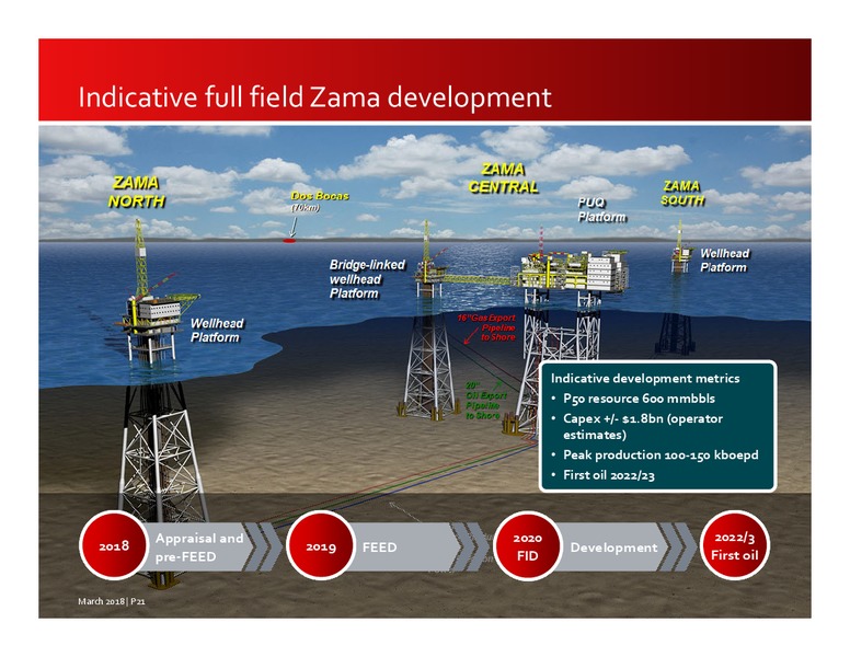 March 2018 Investor Presentation – Premier Oil – slide 21