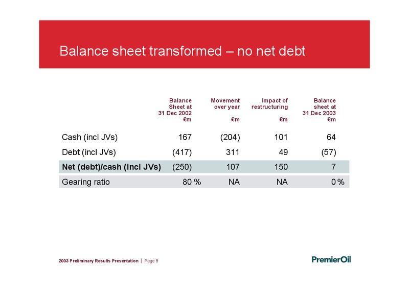 2003 PRELIMINARY RESULTS – Premier Oil – slide 8