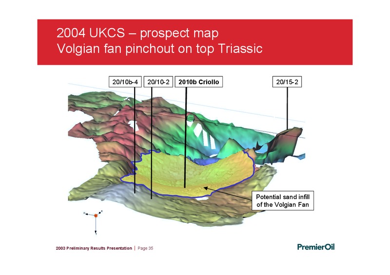 2003 PRELIMINARY RESULTS – Premier Oil – slide 35