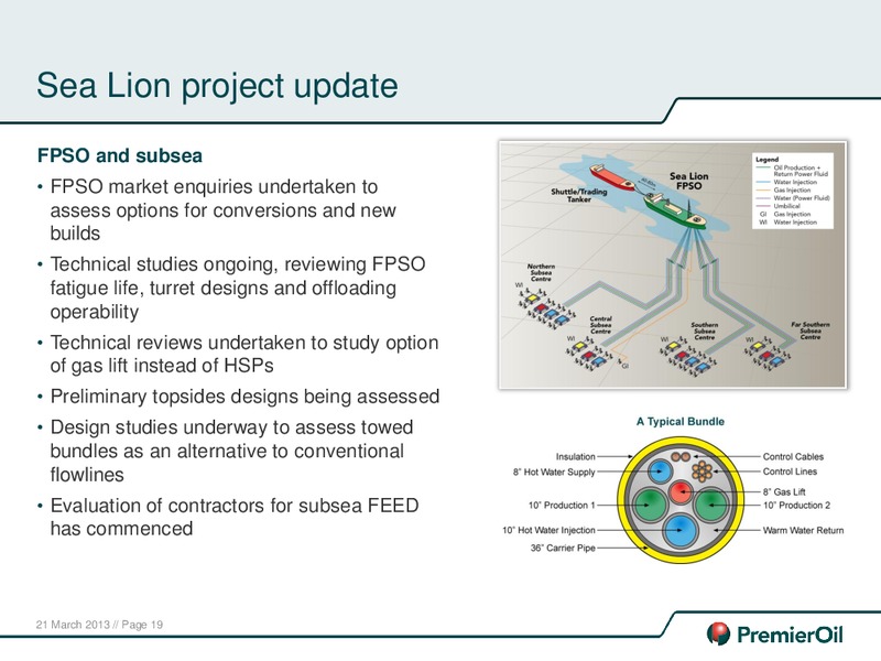 2012 ANNUAL RESULTS – Premier Oil – slide 20