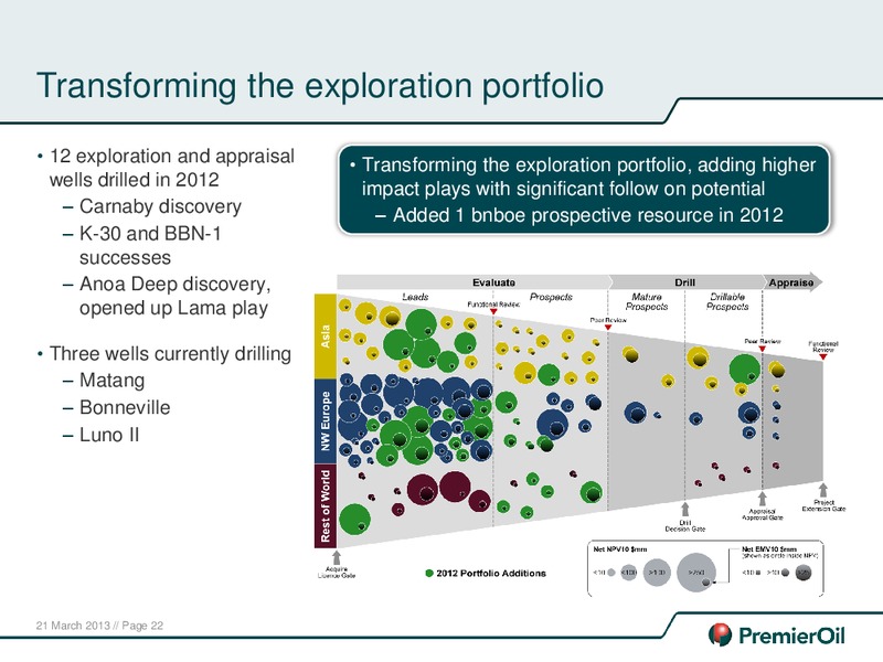 2012 ANNUAL RESULTS – Premier Oil – slide 23