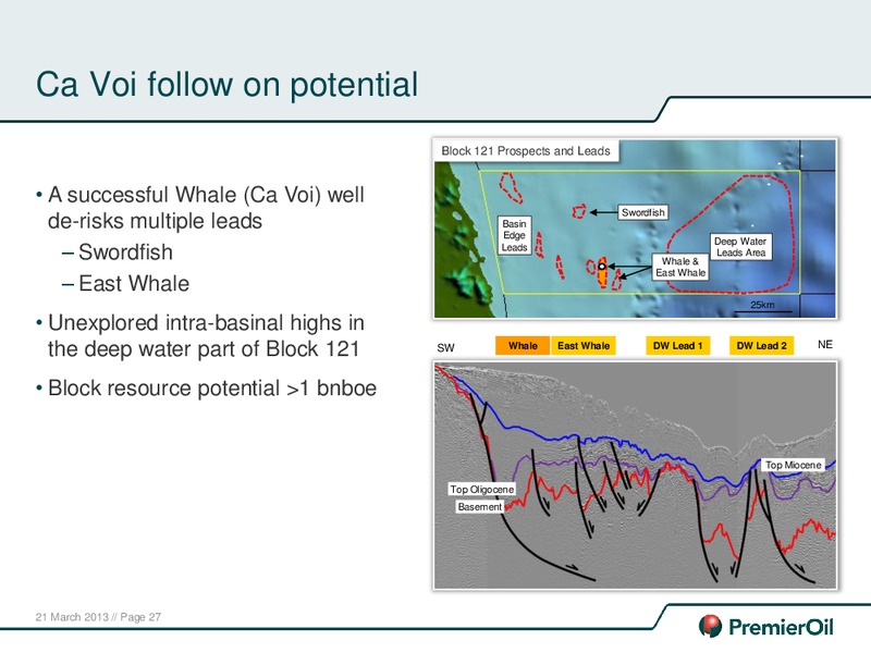 2012 ANNUAL RESULTS – Premier Oil – slide 28