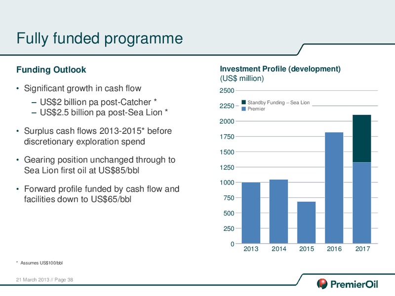 2012 ANNUAL RESULTS – Premier Oil – slide 39