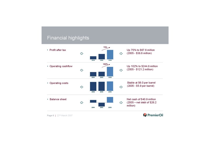 2006 PRELIMINARY RESULTS – Premier Oil – slide 6