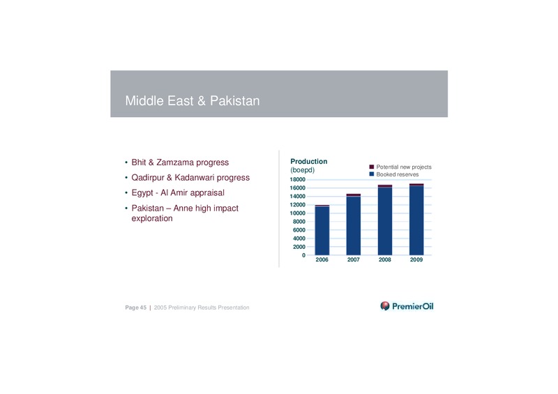 2005 PRELIMINARY RESULTS – Premier Oil – slide 45