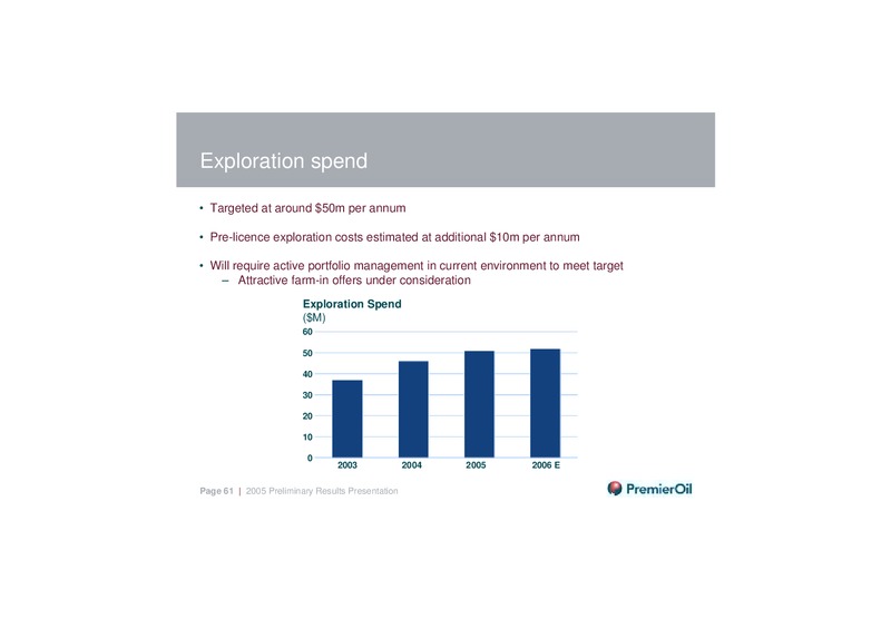 2005 PRELIMINARY RESULTS – Premier Oil – slide 61