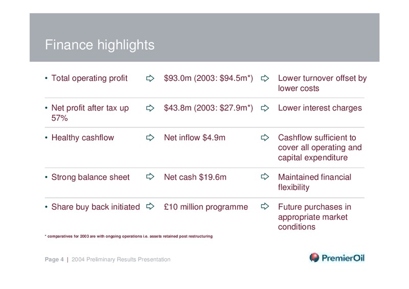 MARCH 2005 PRELIMINARY RESULTS – Premier Oil – slide 4