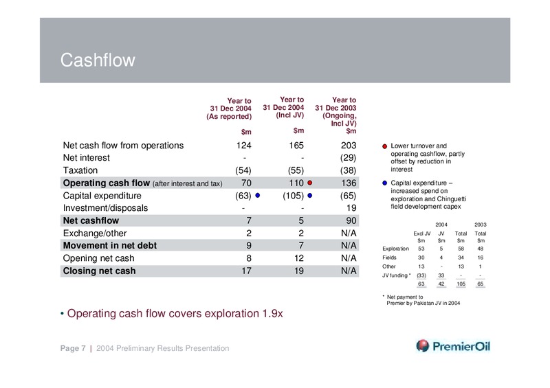 MARCH 2005 PRELIMINARY RESULTS – Premier Oil – slide 7