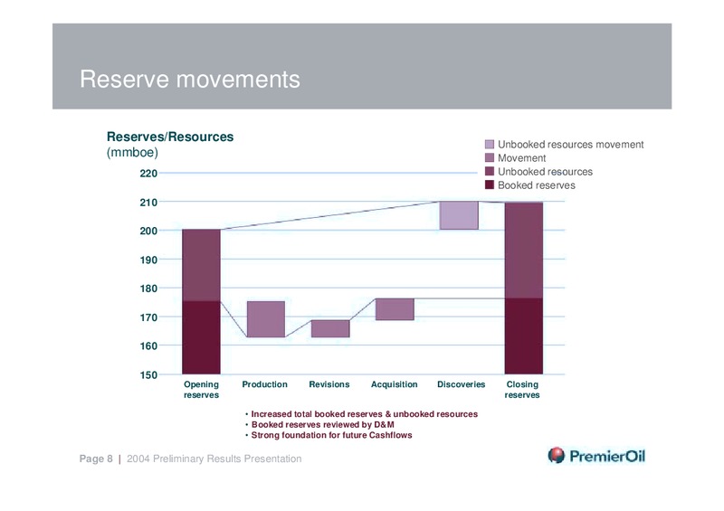 MARCH 2005 PRELIMINARY RESULTS – Premier Oil – slide 8