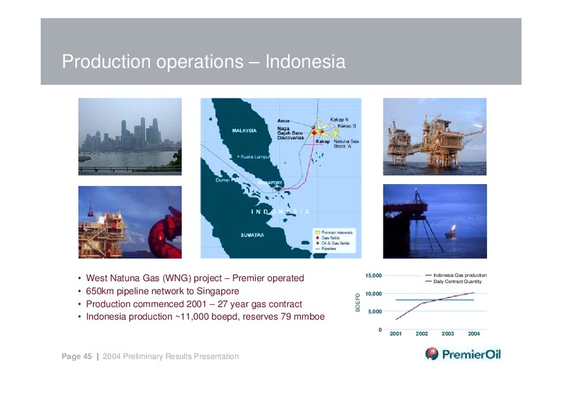 MARCH 2005 PRELIMINARY RESULTS – Premier Oil – slide 45
