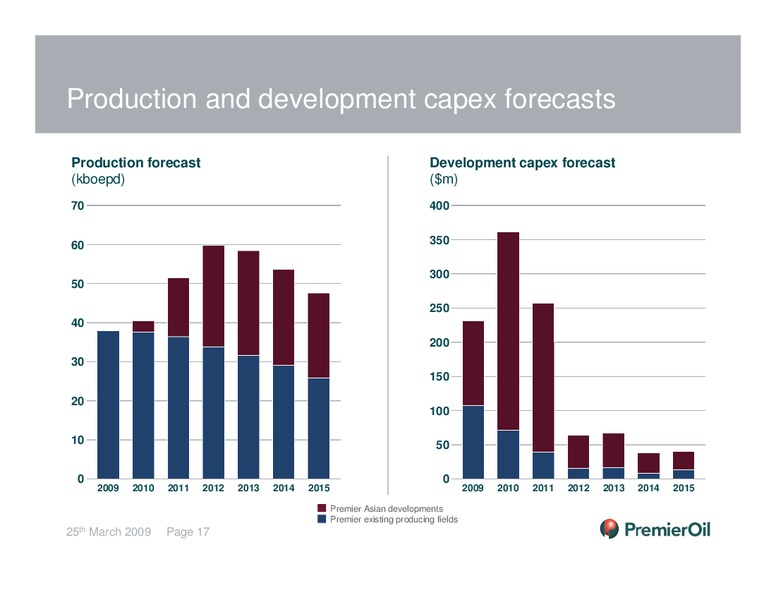 2008 FULL YEAR ANNUAL RESULTS – Premier Oil – slide 16