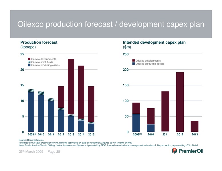 2008 FULL YEAR ANNUAL RESULTS – Premier Oil – slide 27
