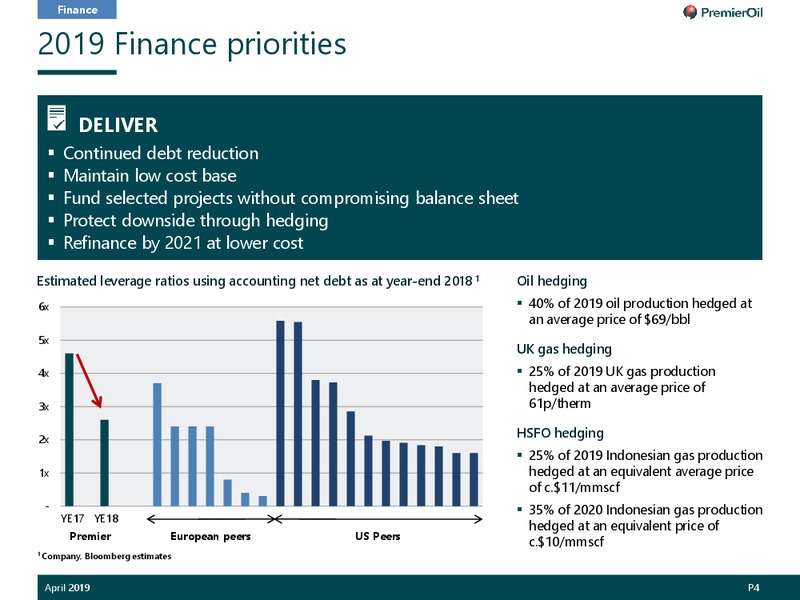 April 2018 Investor Presentation – Premier Oil – slide 5