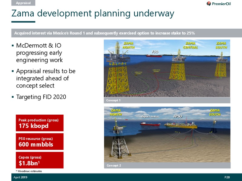 April 2018 Investor Presentation – Premier Oil – slide 21
