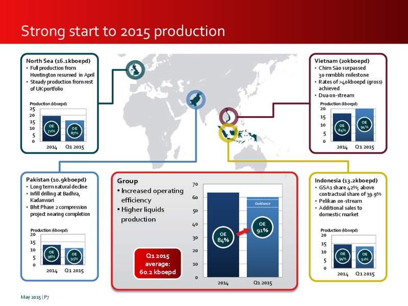 Nomura Upstream Projects Seminar – Premier Oil – slide 7