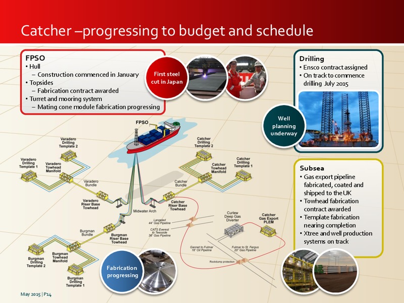 Nomura Upstream Projects Seminar – Premier Oil – slide 14