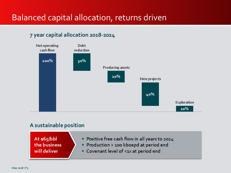 May 2018 Investor Presentation – Premier Oil – slide 5