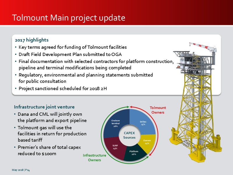 May 2018 Investor Presentation – Premier Oil – slide 14