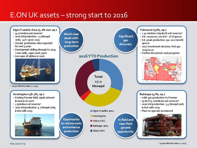 May 2016 Investor Presentation – Premier Oil – slide 24