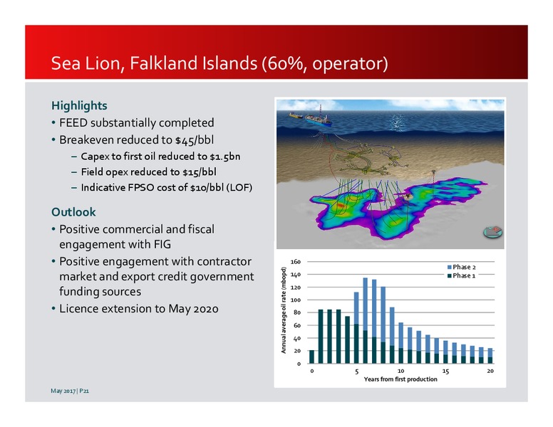 May 2017 Investor Presentation – Premier Oil – slide 21