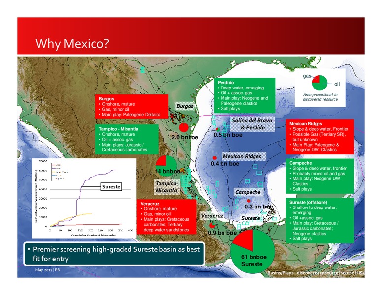 Oil Capital Investor Conference – Premier Oil – slide 8