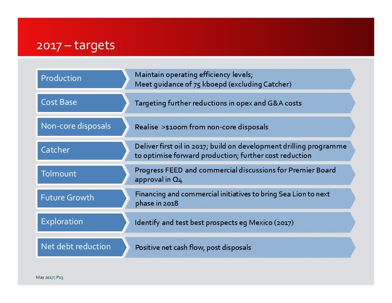 Oil Capital Investor Conference – Premier Oil – slide 13