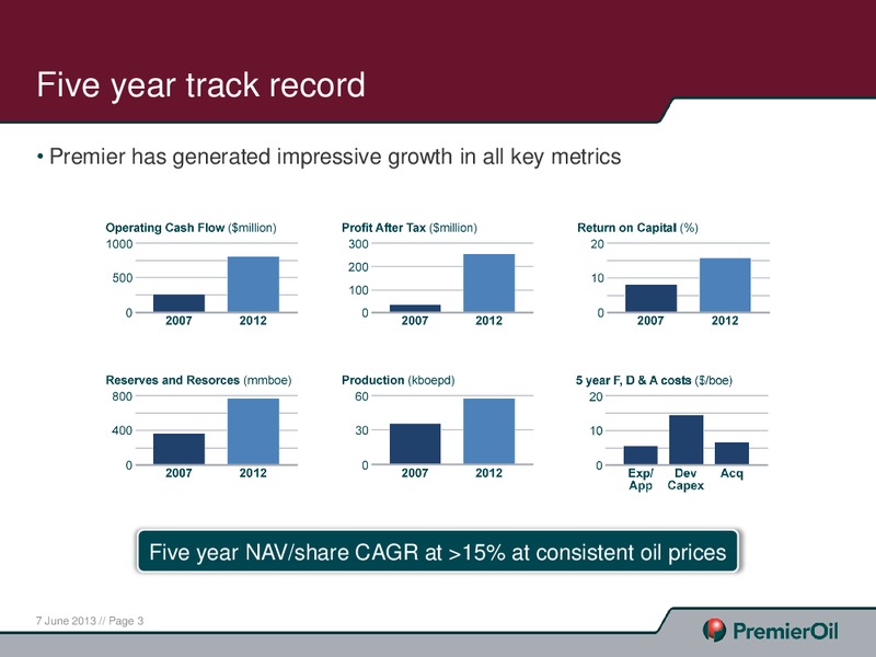 JUNE 2013 ANNUAL GENERAL MEETING – Premier Oil – slide 3